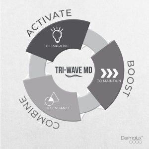 Dermalux Tri- Wave Treatment Options